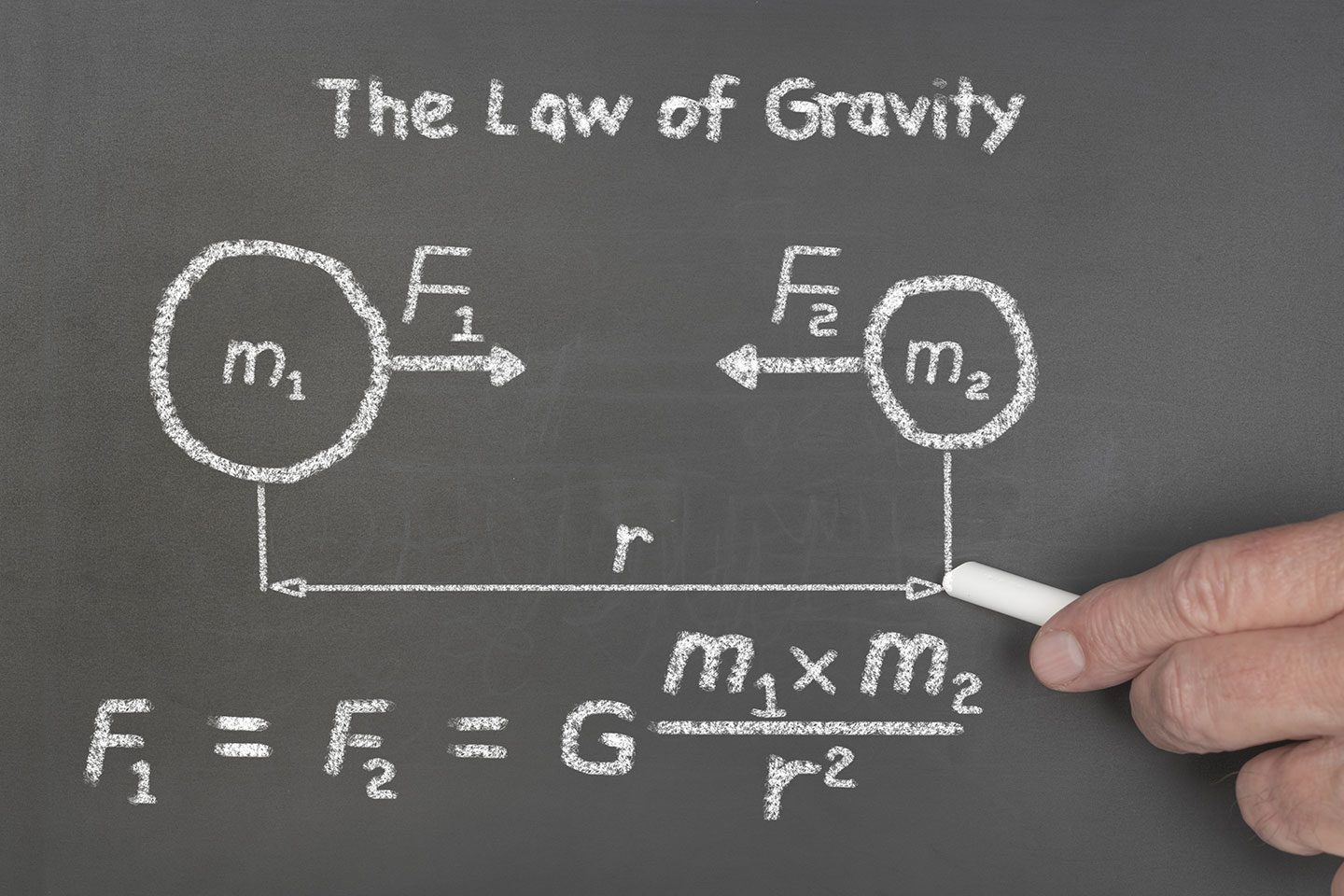 Law of gravity. Newton Gravity. Newton's 3rd Law.